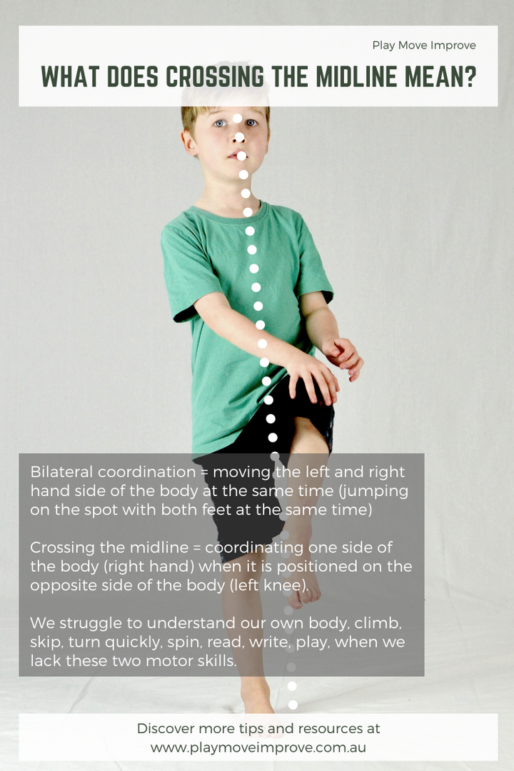 Early Learning Child Motor Development Play Learning Blog tagged